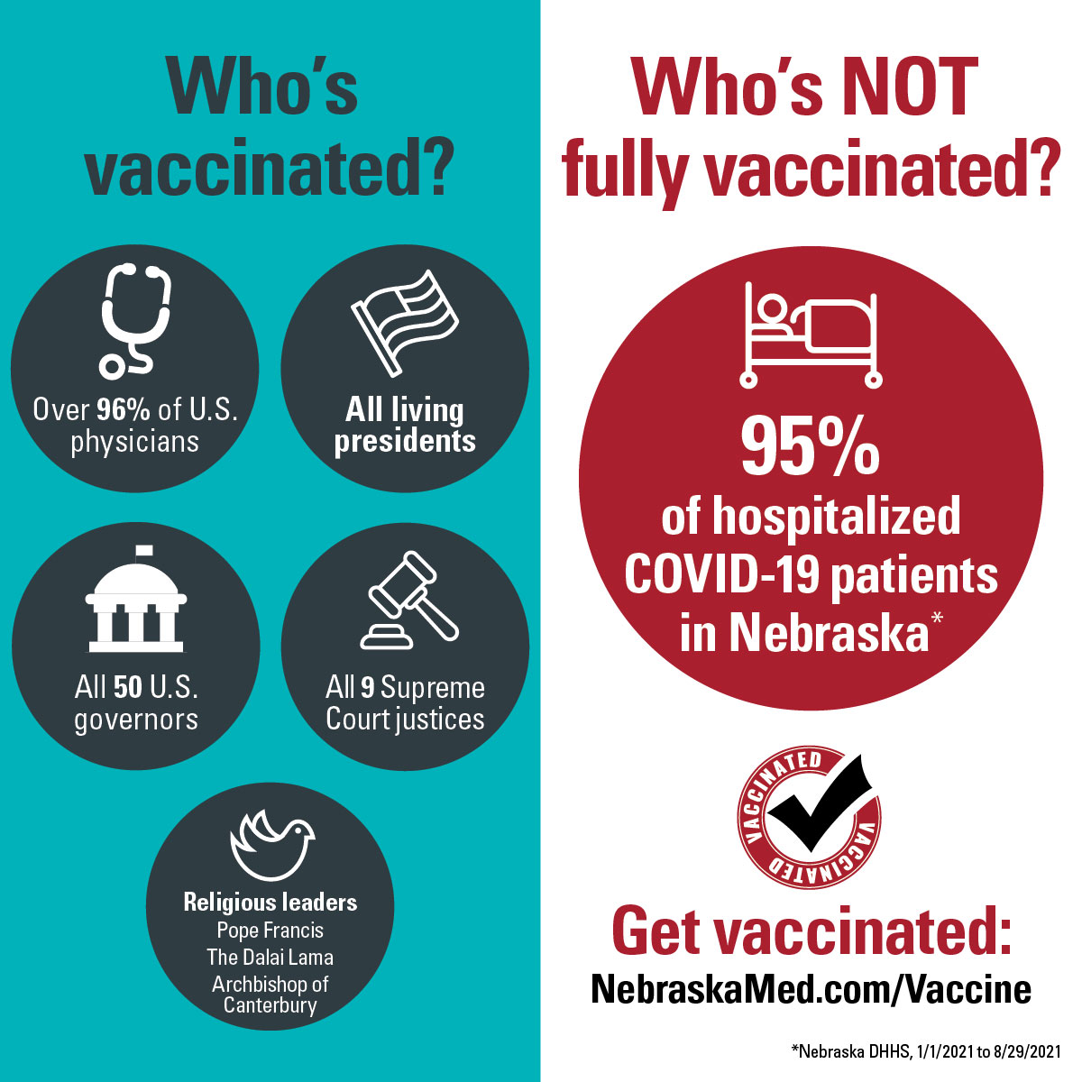 Infographic: Who's vaccinated? Who's NOT fully vaccinated?