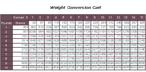weight_chart.gif