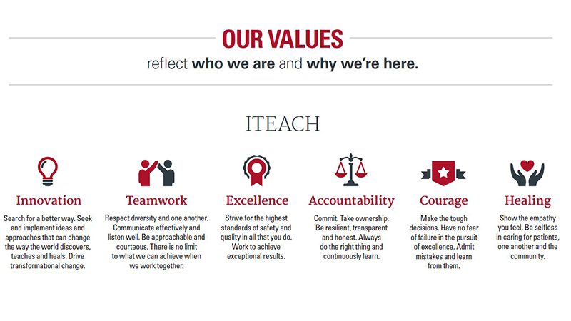 Our ITEACH values Innovation Teamwork Excellence Accountability Courage Healing