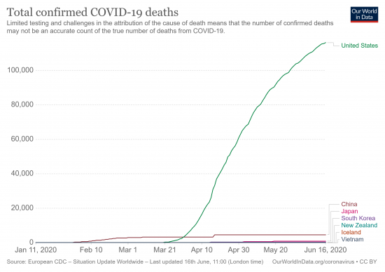 Total confirmed COVID-19 deaths
