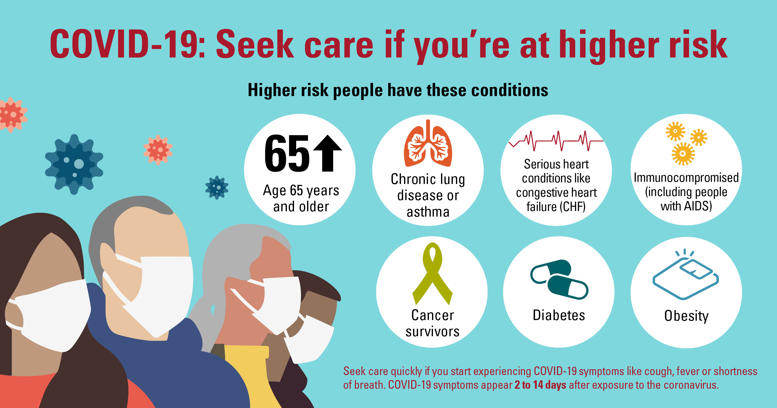 Chart showing who is higher risk