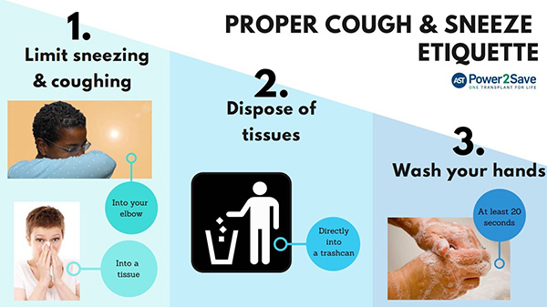 1. Limit coughing and sneezing by coughing into your elbow or a tissue. 2. Dispose of tissues directly into a trash can. 3. Wash your hands for at least 20 seconds. 
