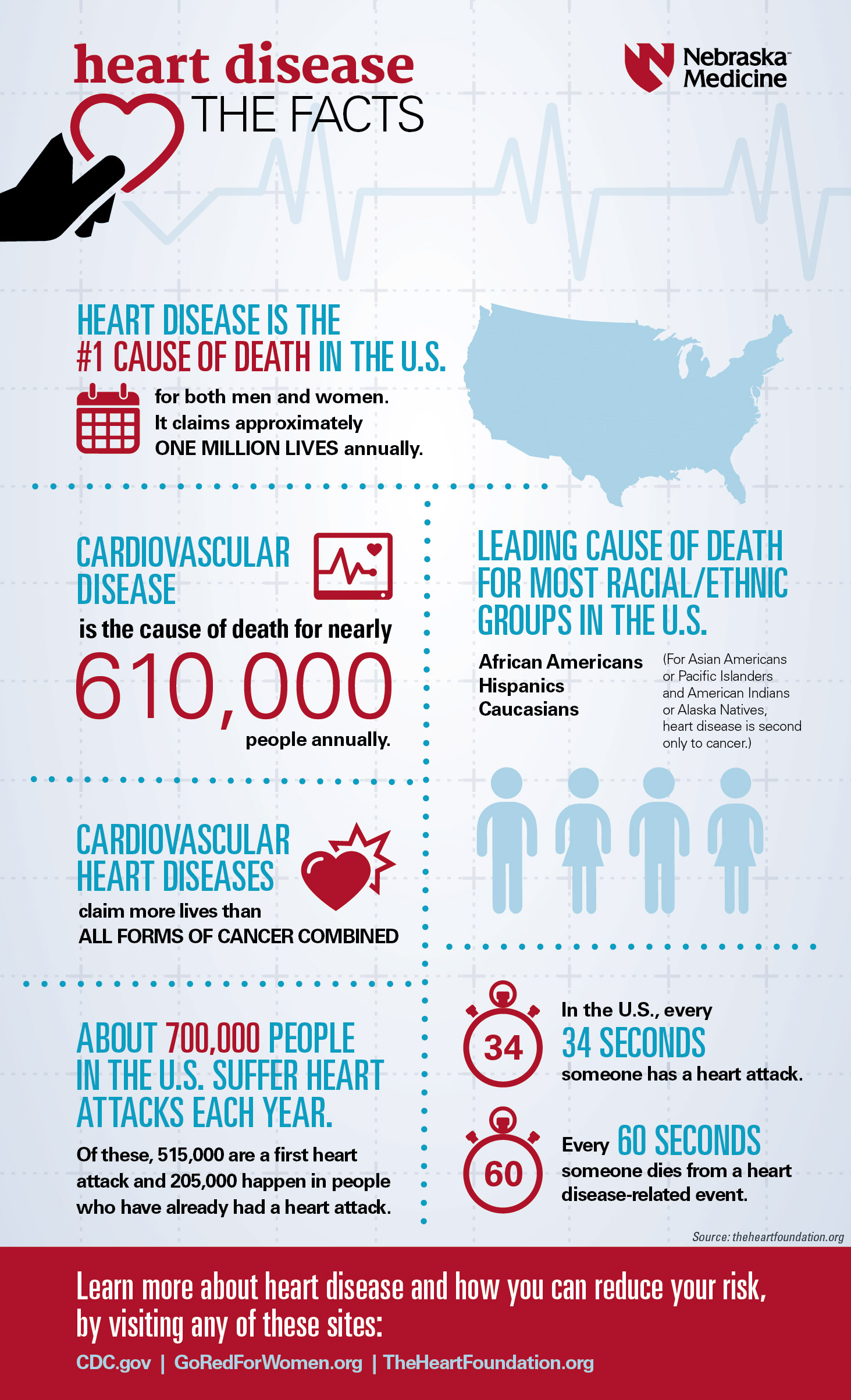 9992-Heart-Disease_Facts-01.jpg
