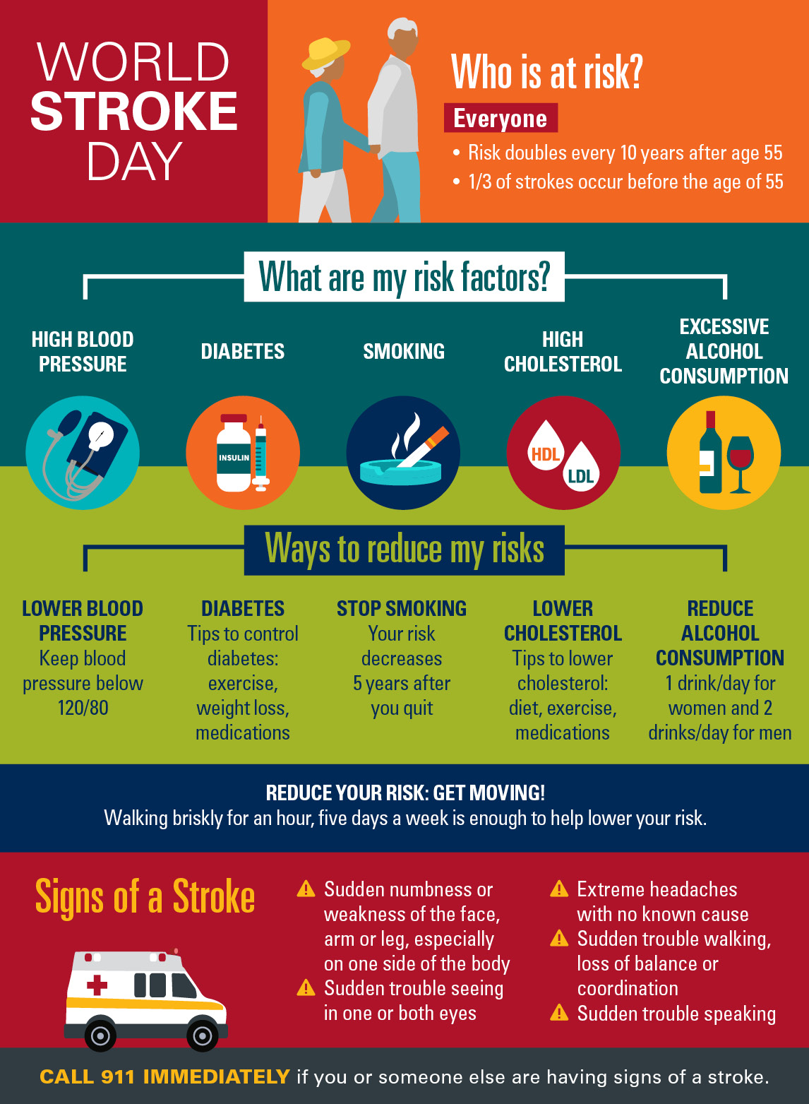 World Stroke Day infographic