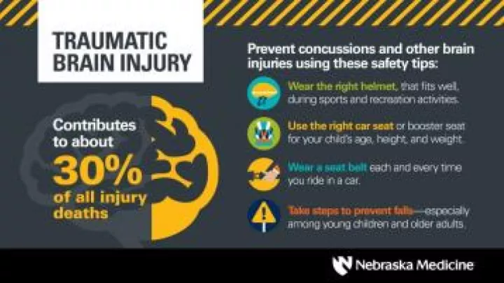 traumatic brain injury