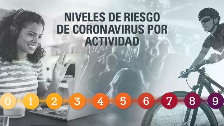 Situaciones riesgosas