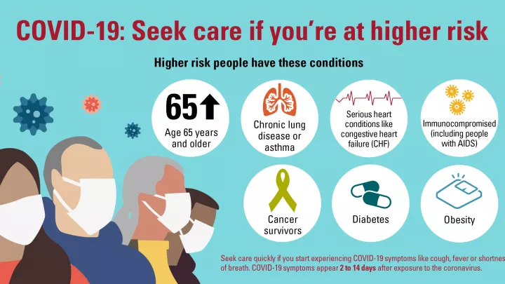 Chart showing who is higher risk